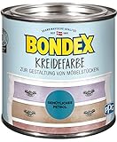 Bondex Kreidefarbe