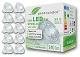 GreenAndCo LED-Lampen