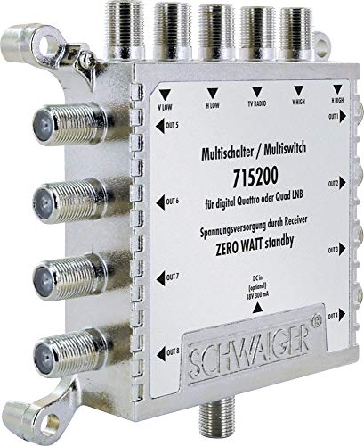 Schwaiger GmbH Schwaiger